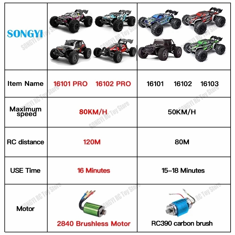 16103 Fast Rc Cars 50km/h 1/16 - Drone Bike Rc ulasan dan harga